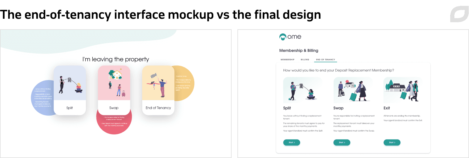 The end-of-tenancy interface mockup vs the final design