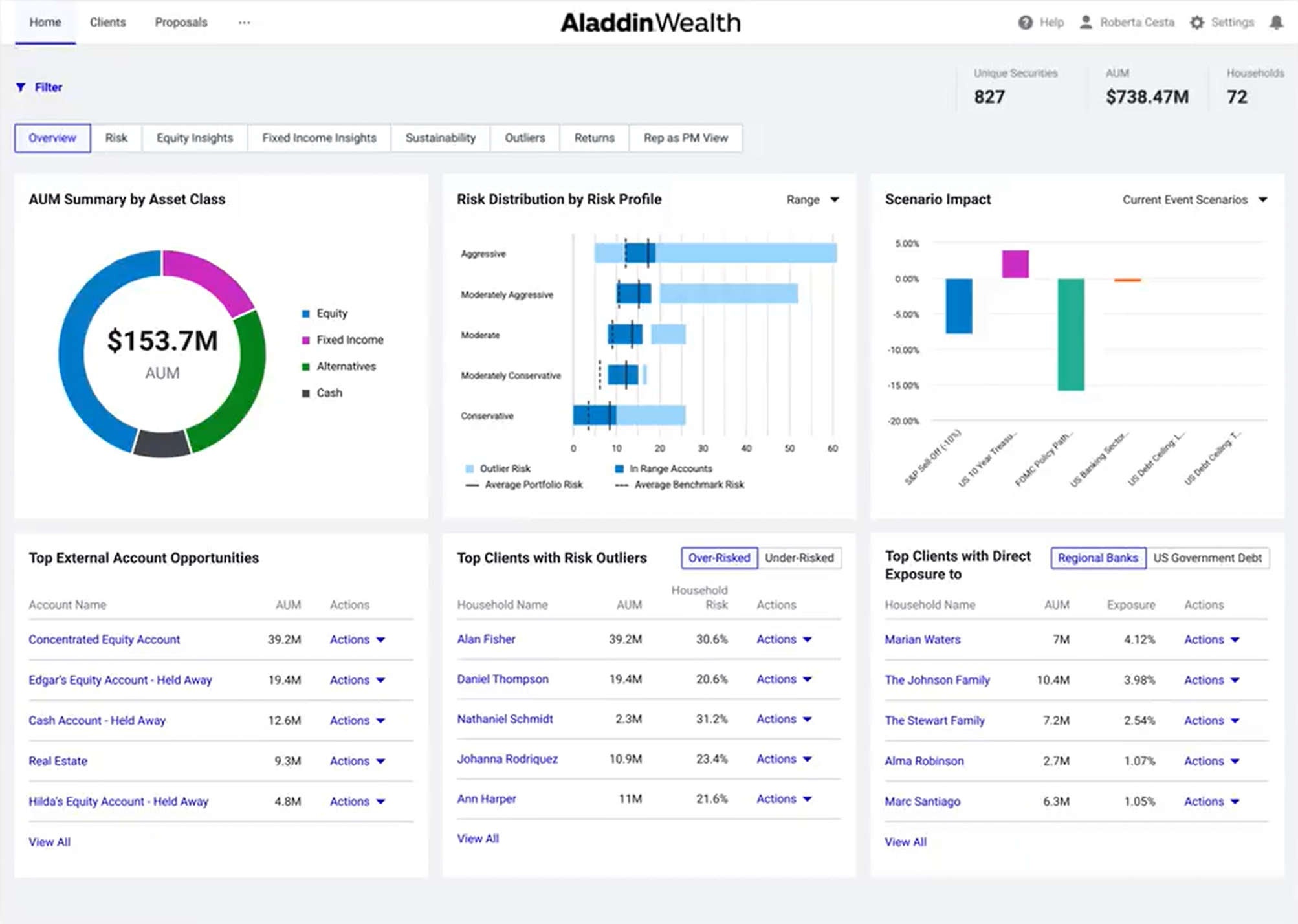 BlackRock’s Aladdin investment platform