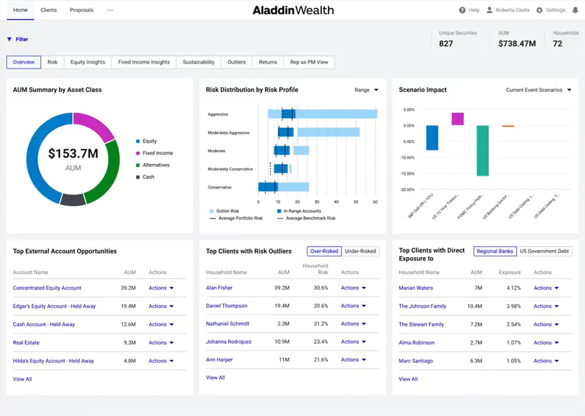 BlackRock’s Aladdin investment platform