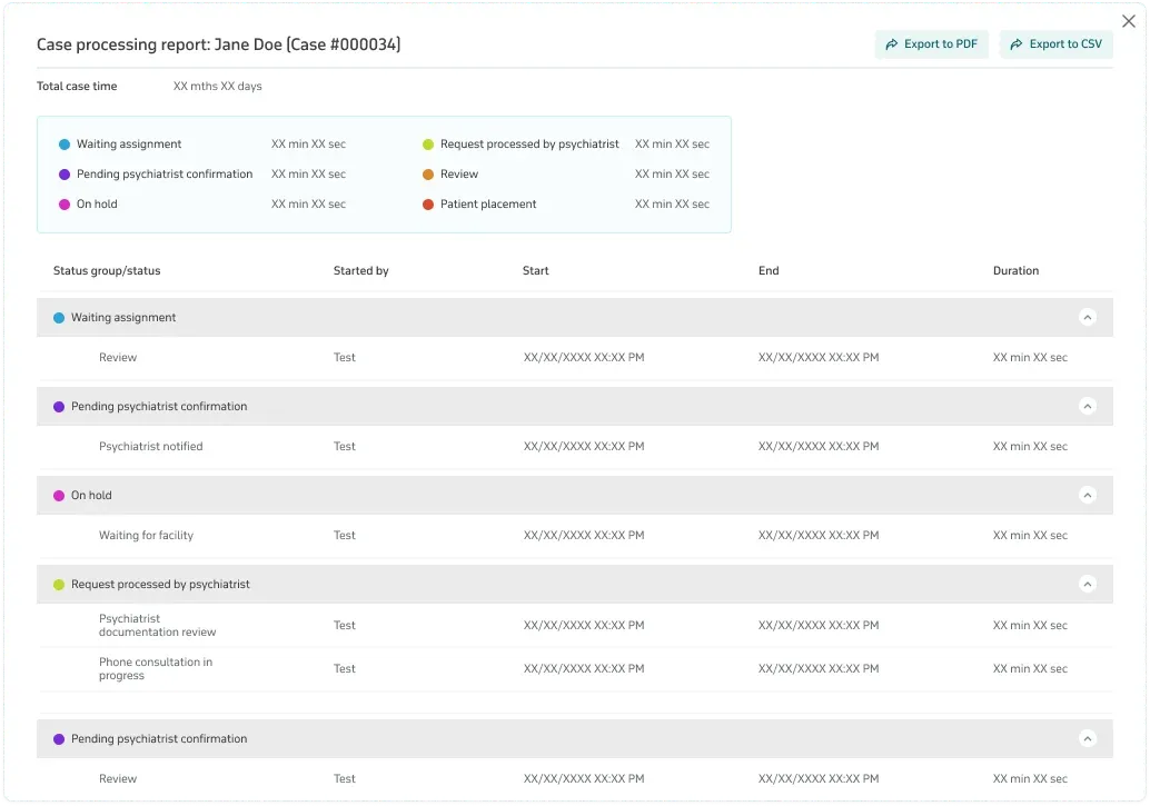 Case processing report