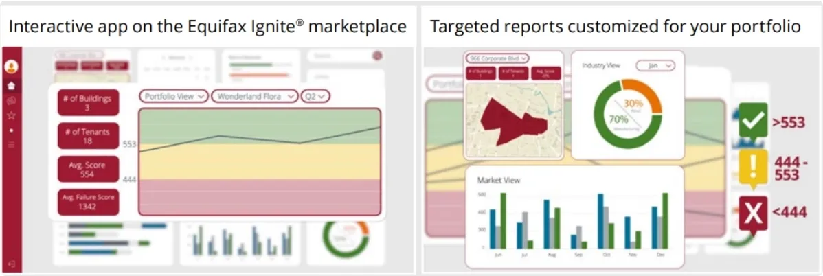 CRE Tenant Risk Assessment’s core offering