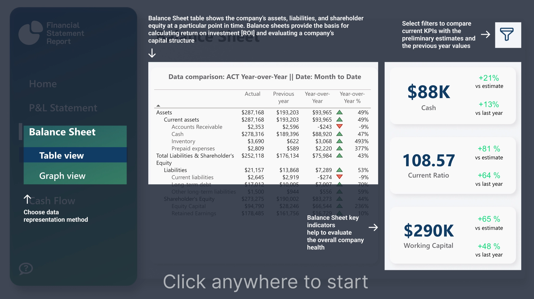 Financial dashboard