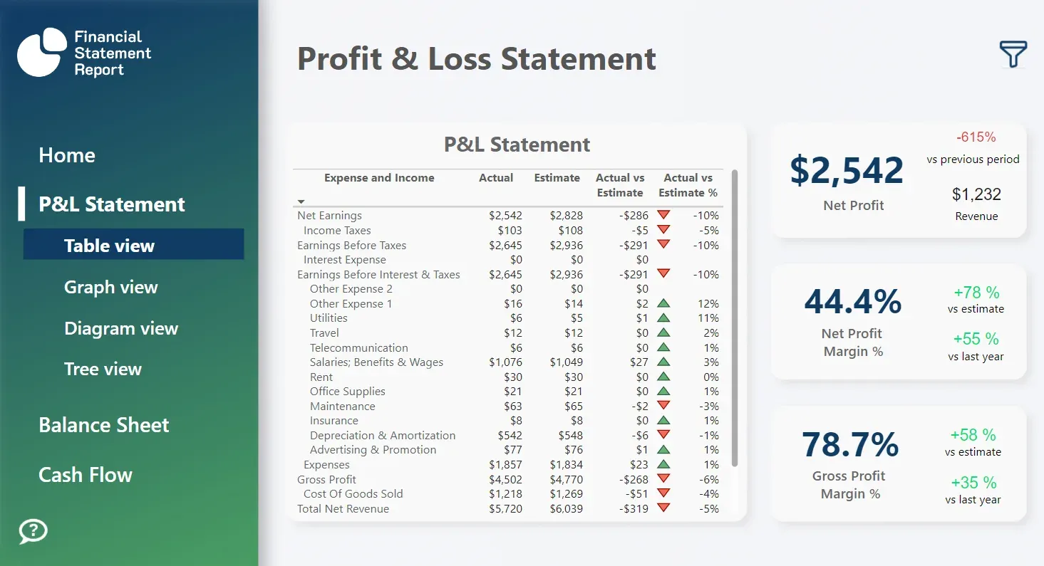 Bildquelle: Microsoft Power BI