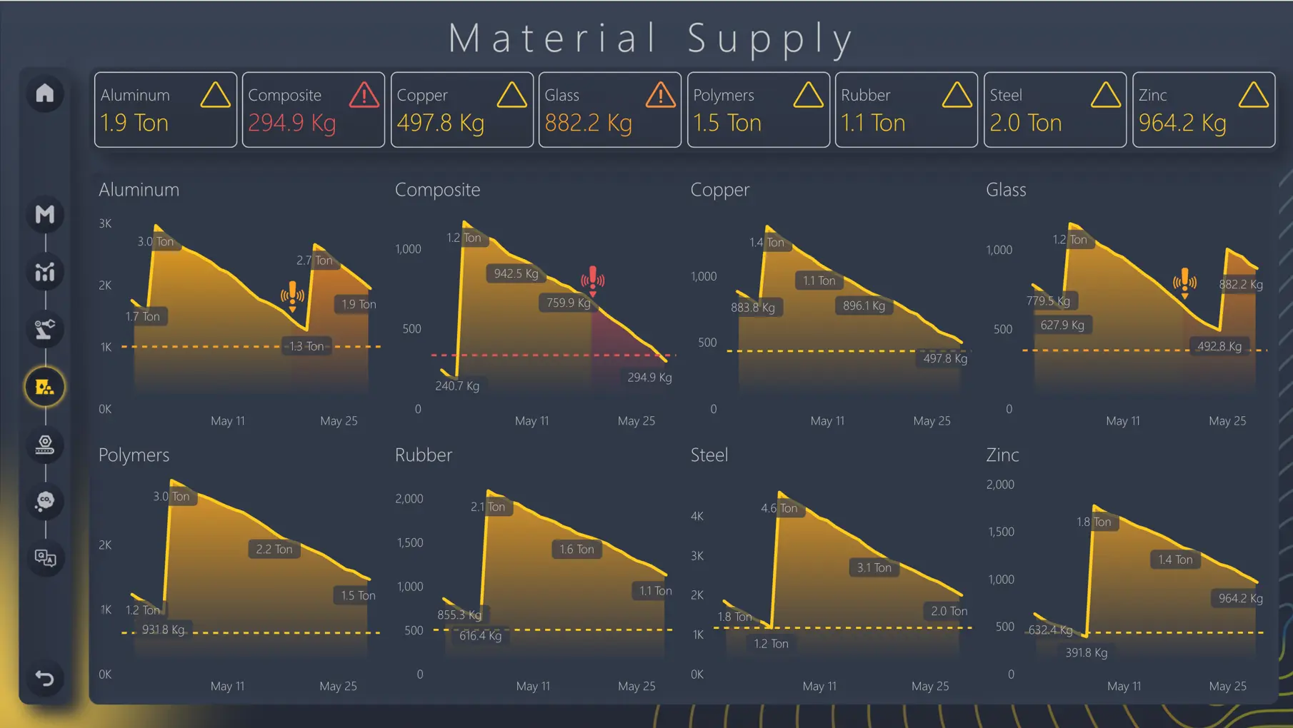 Material supply intelligence