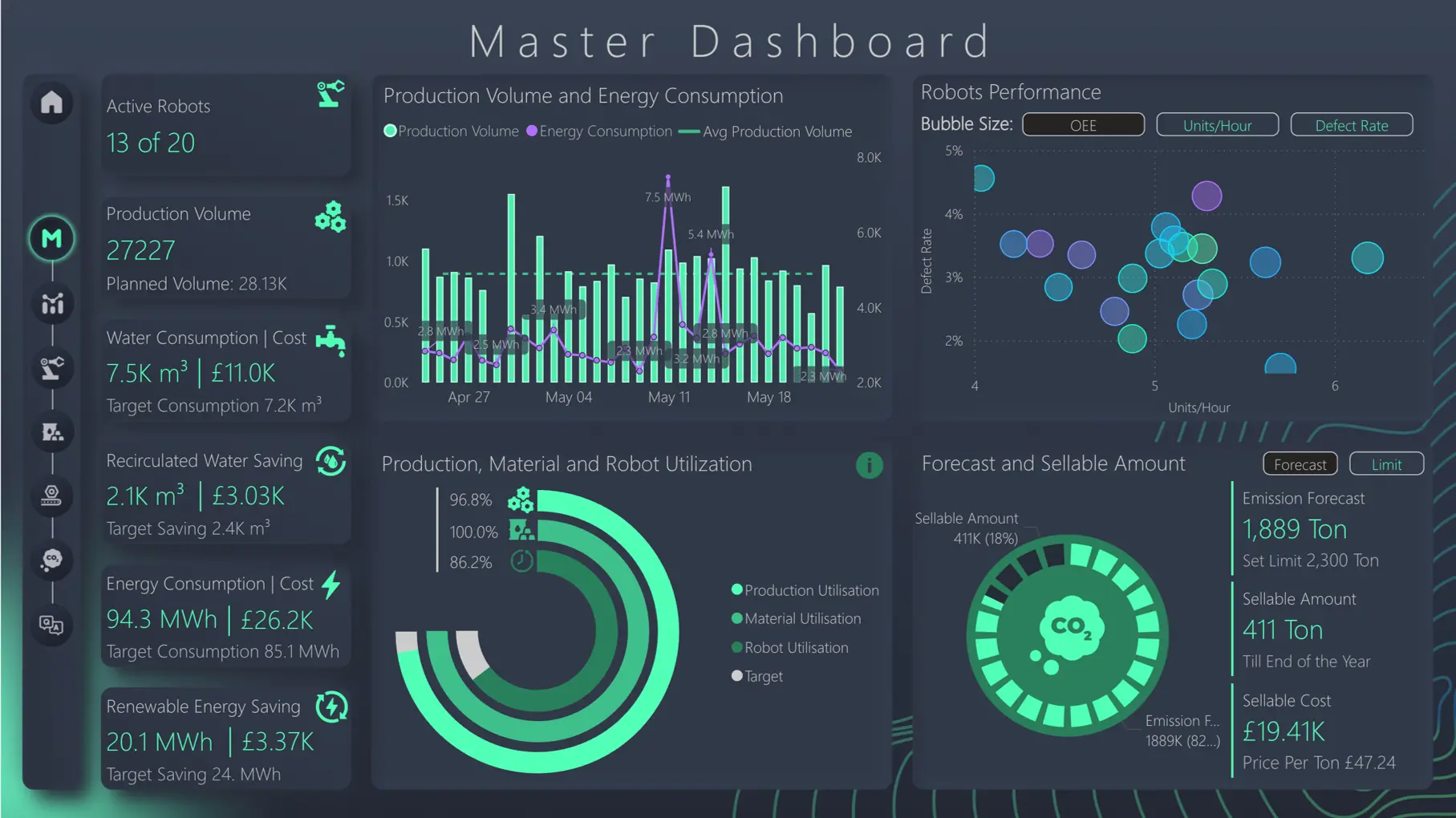 Performance analytics