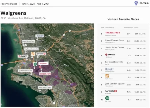 Placer.ai’s visit trend monitoring dashboard
