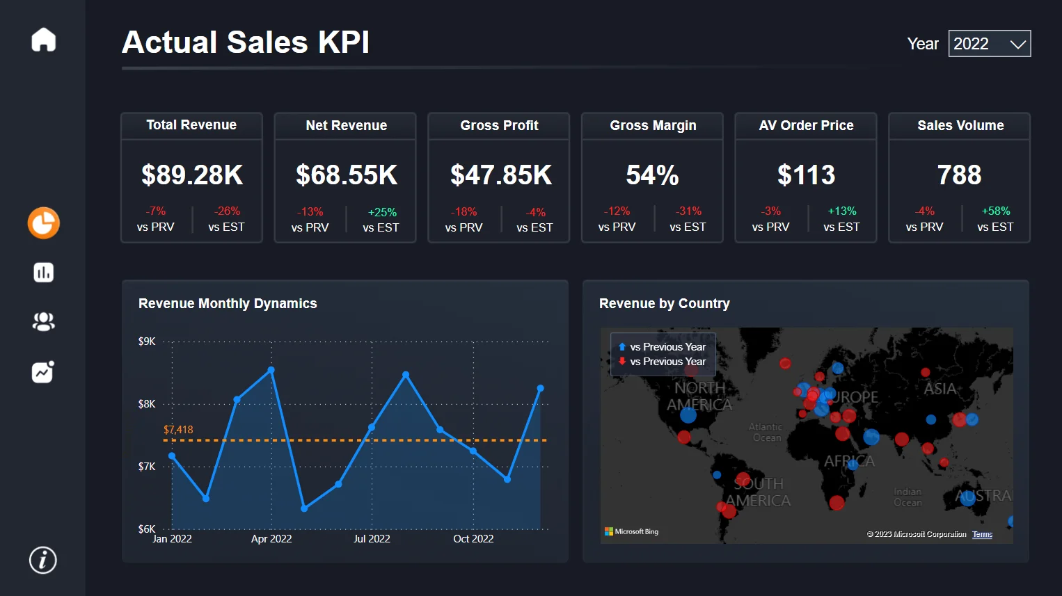 Bildquelle: Microsoft Power BI