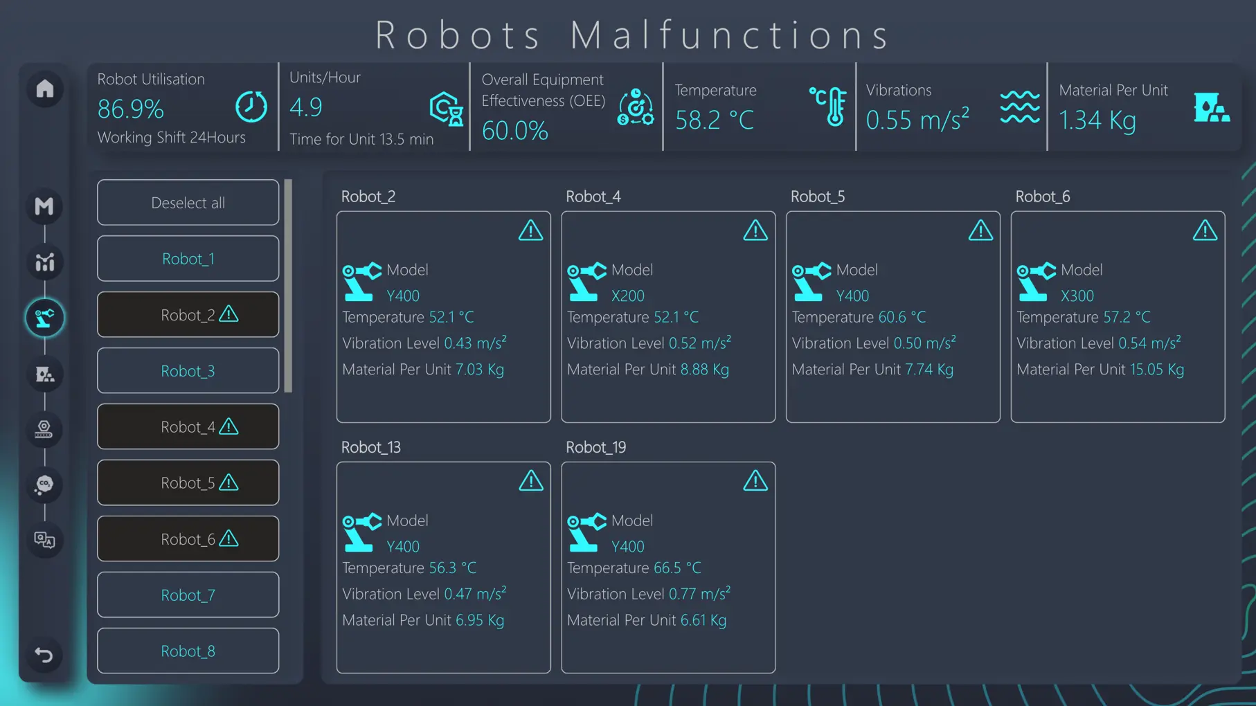 Robot performance intelligence