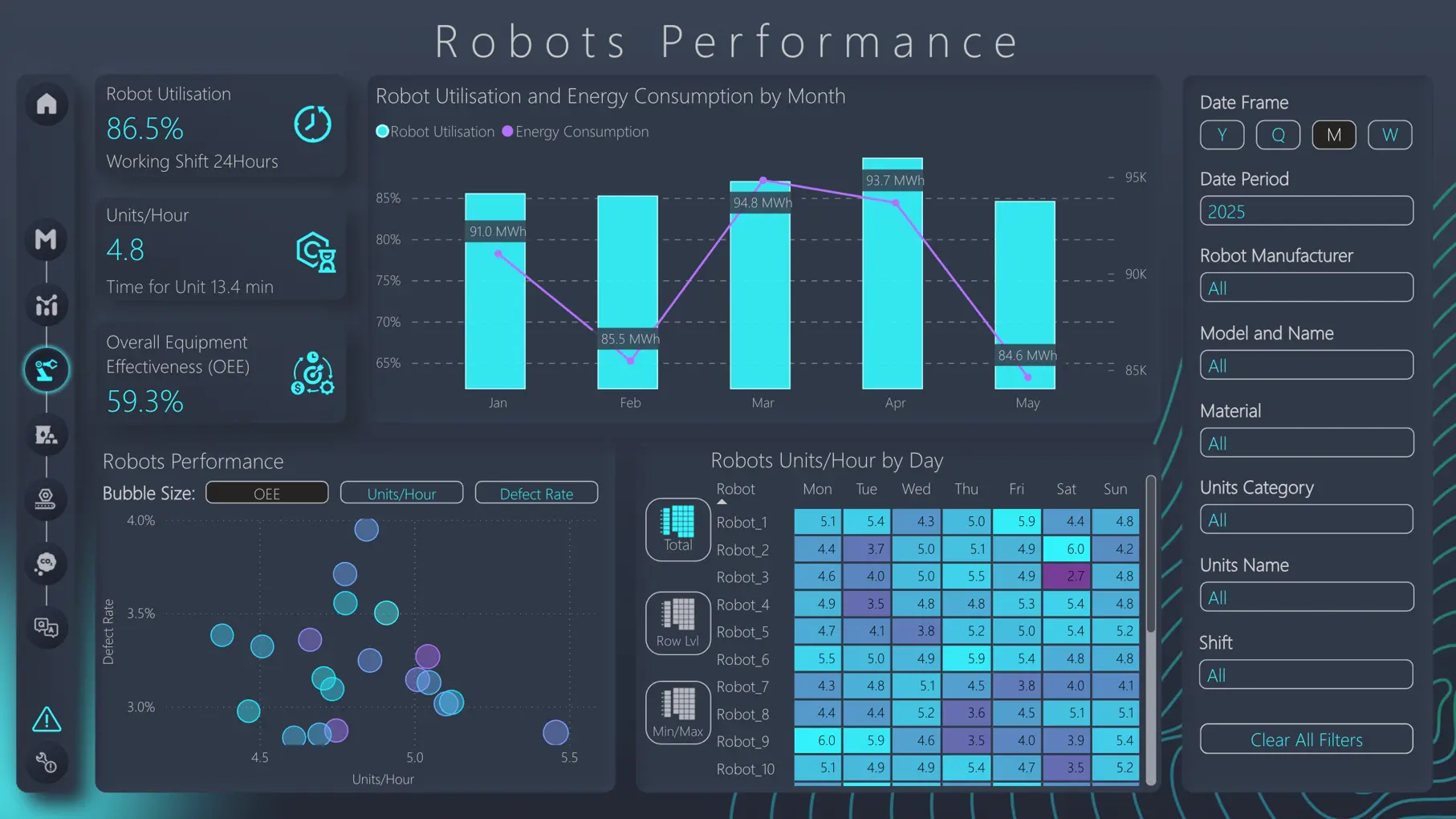 Robot performance intelligence