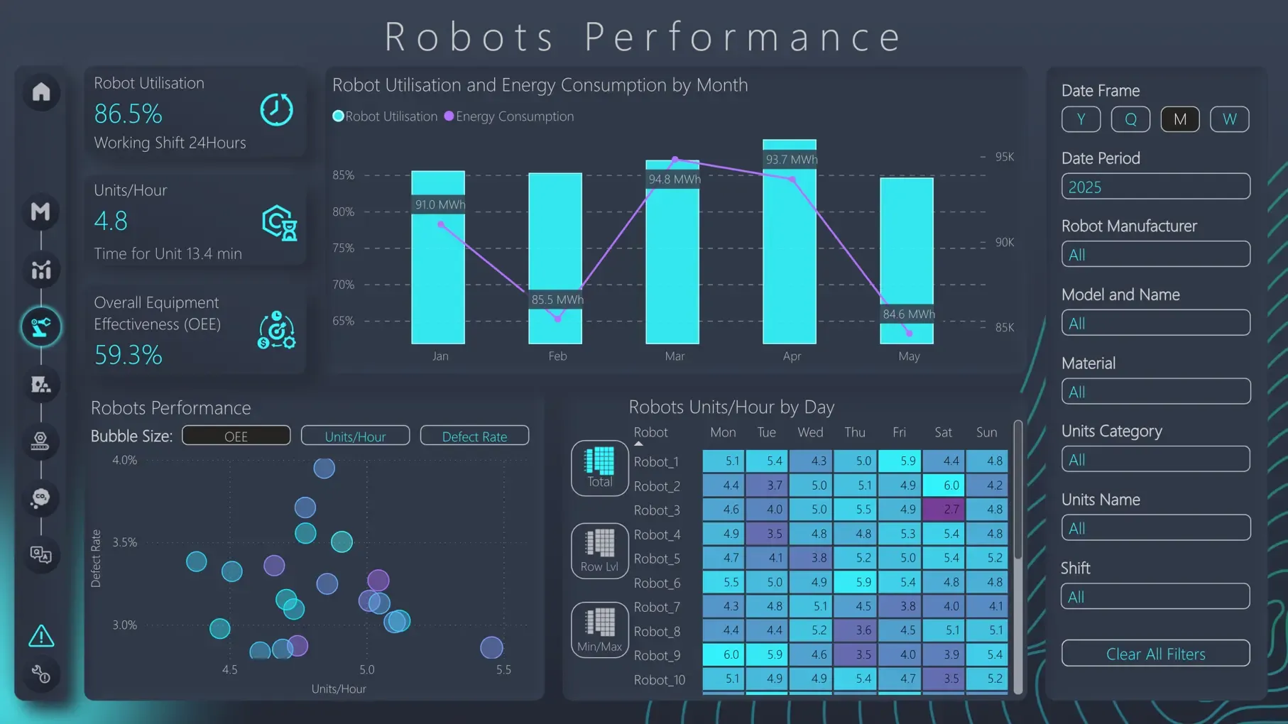 Robot performance intelligence