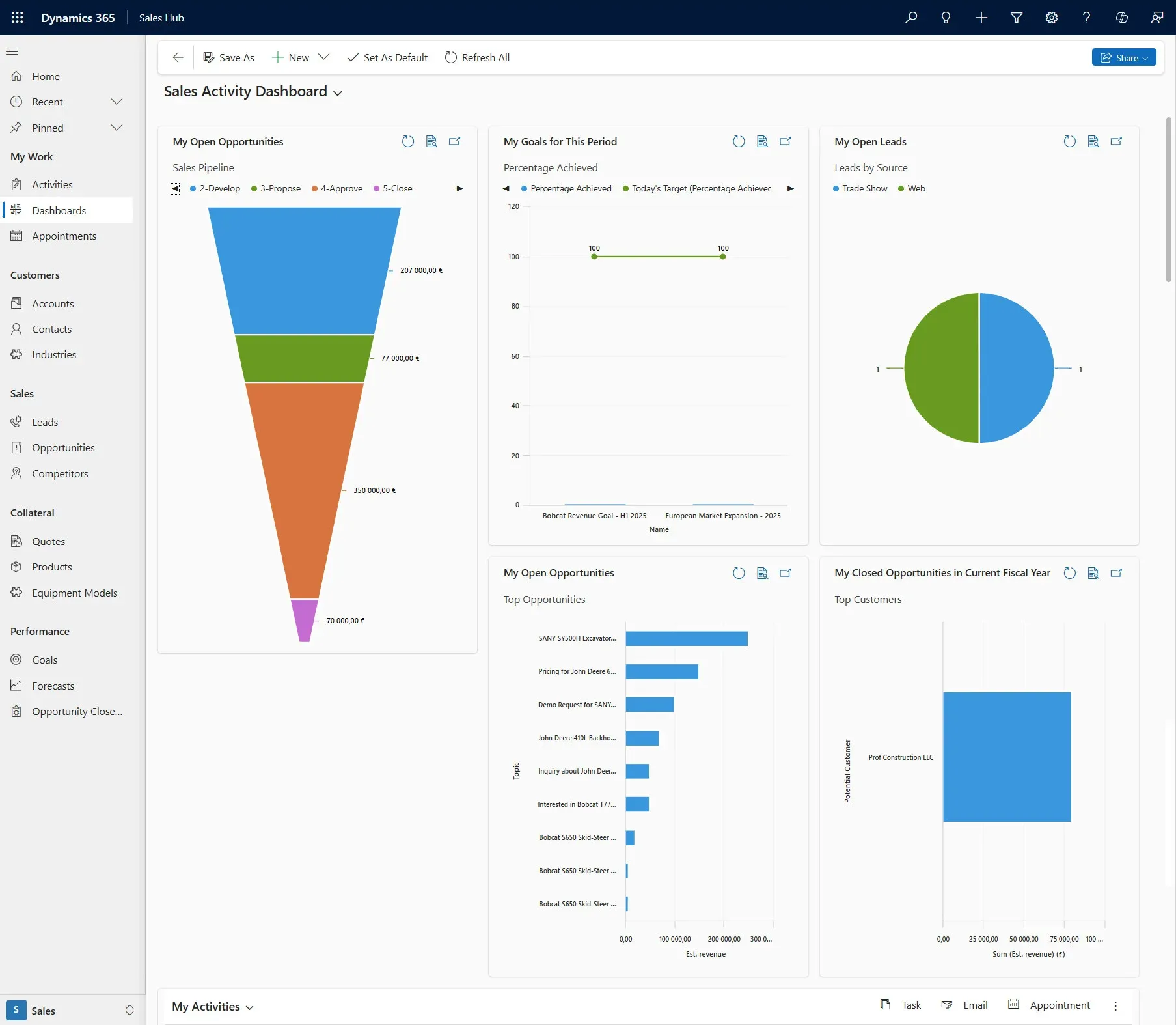 Dashboard der Vertriebsaktivitäten in der Sales Hub App
