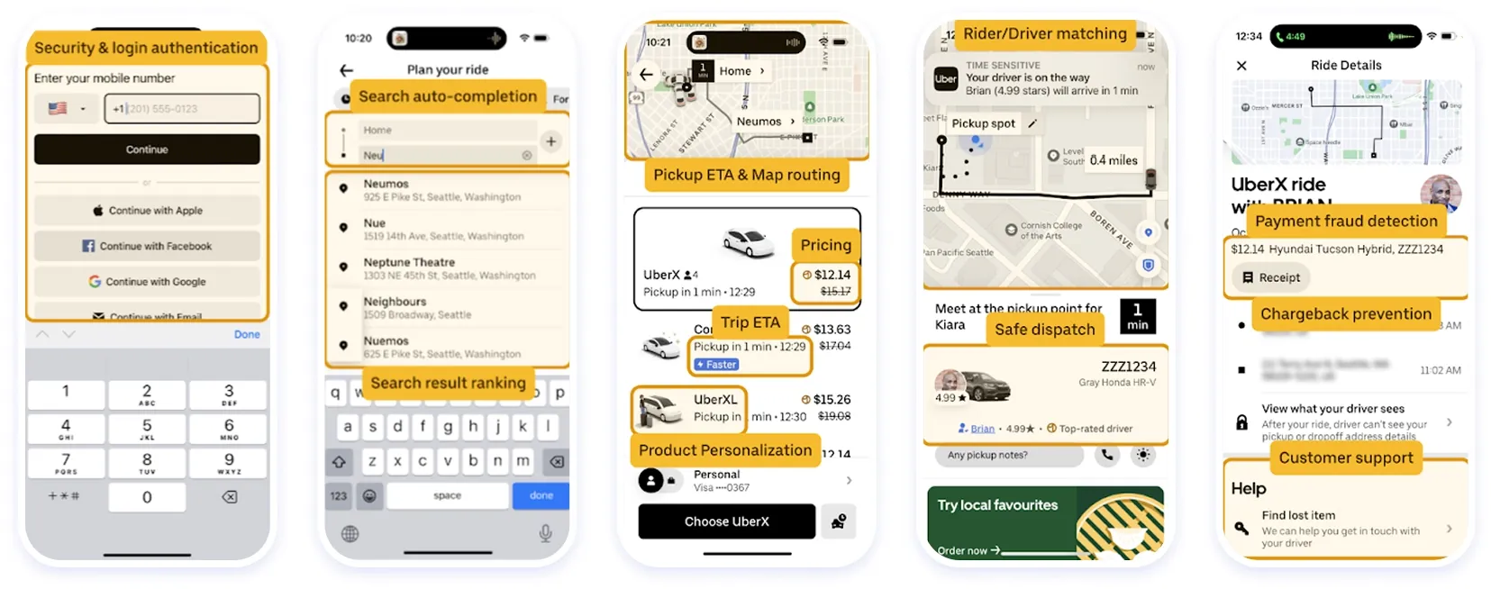Uber’s Michelangelo ML platform