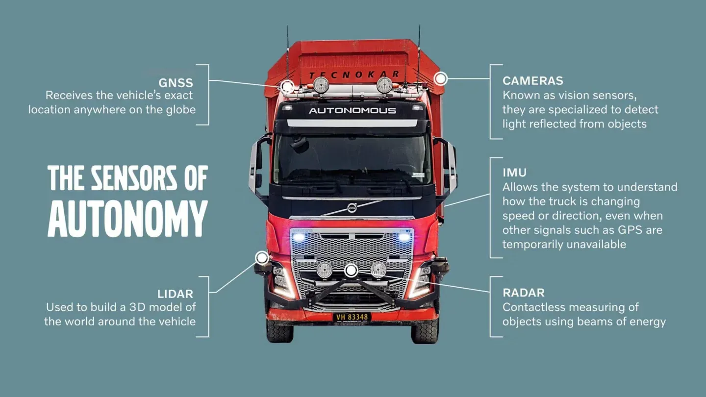 Volvo image