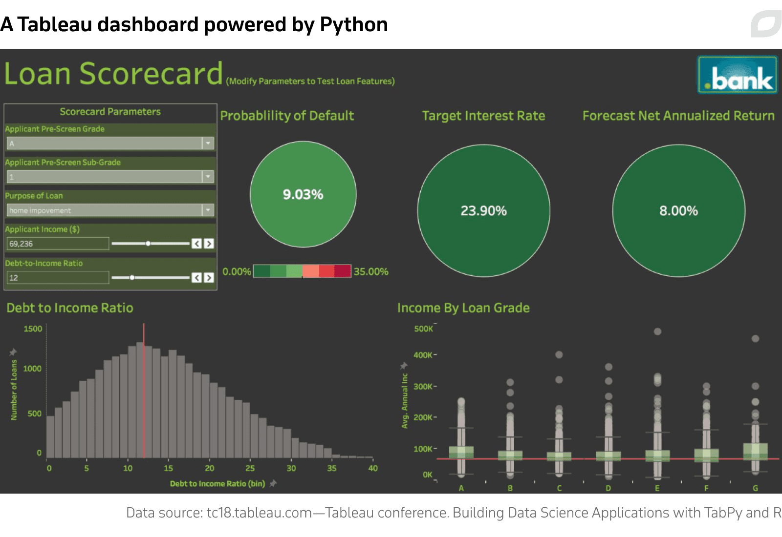 A Tableau dashboard powered by Python
