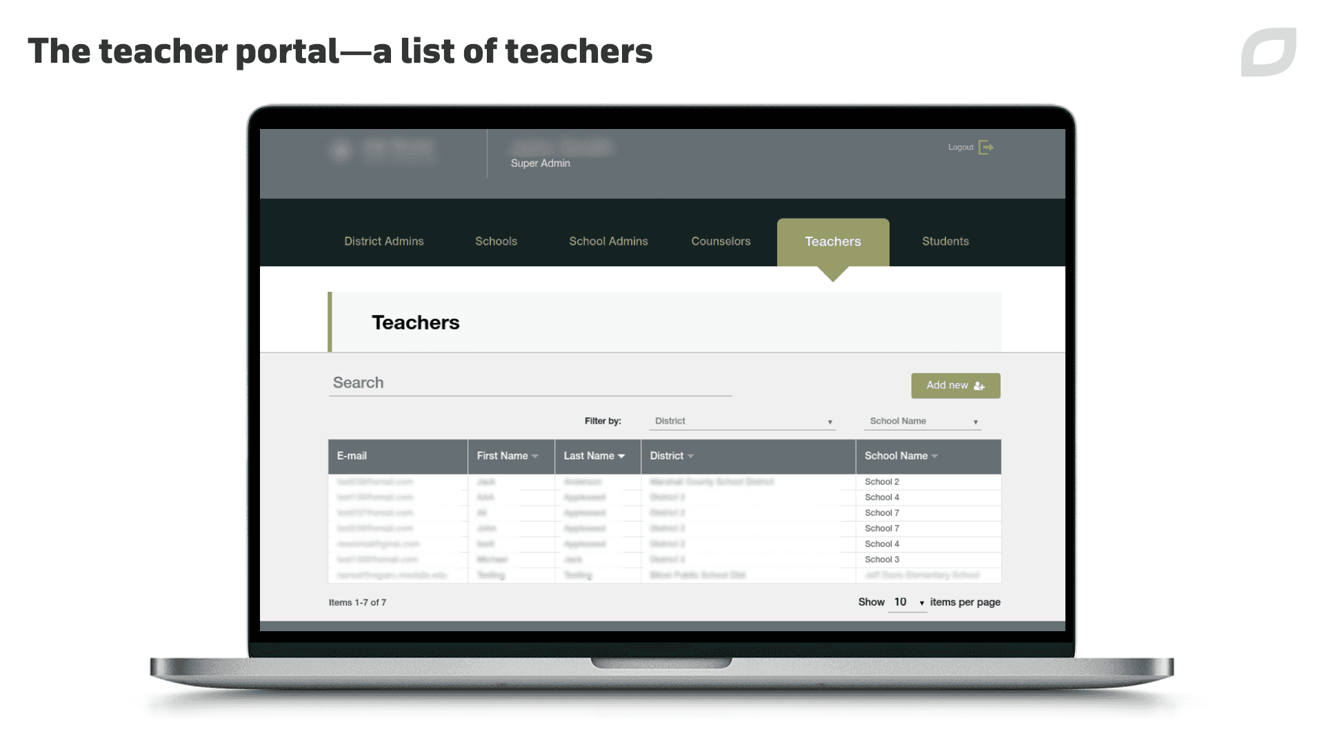 List of teachers