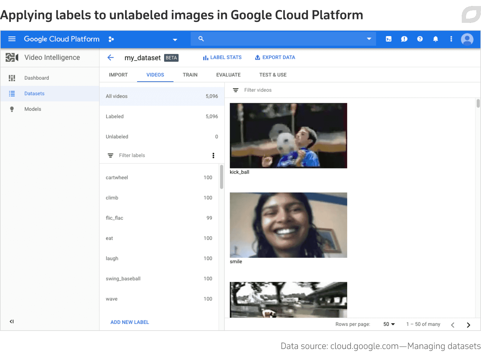 Applying labels to unlabeled images in Google Cloud Platform