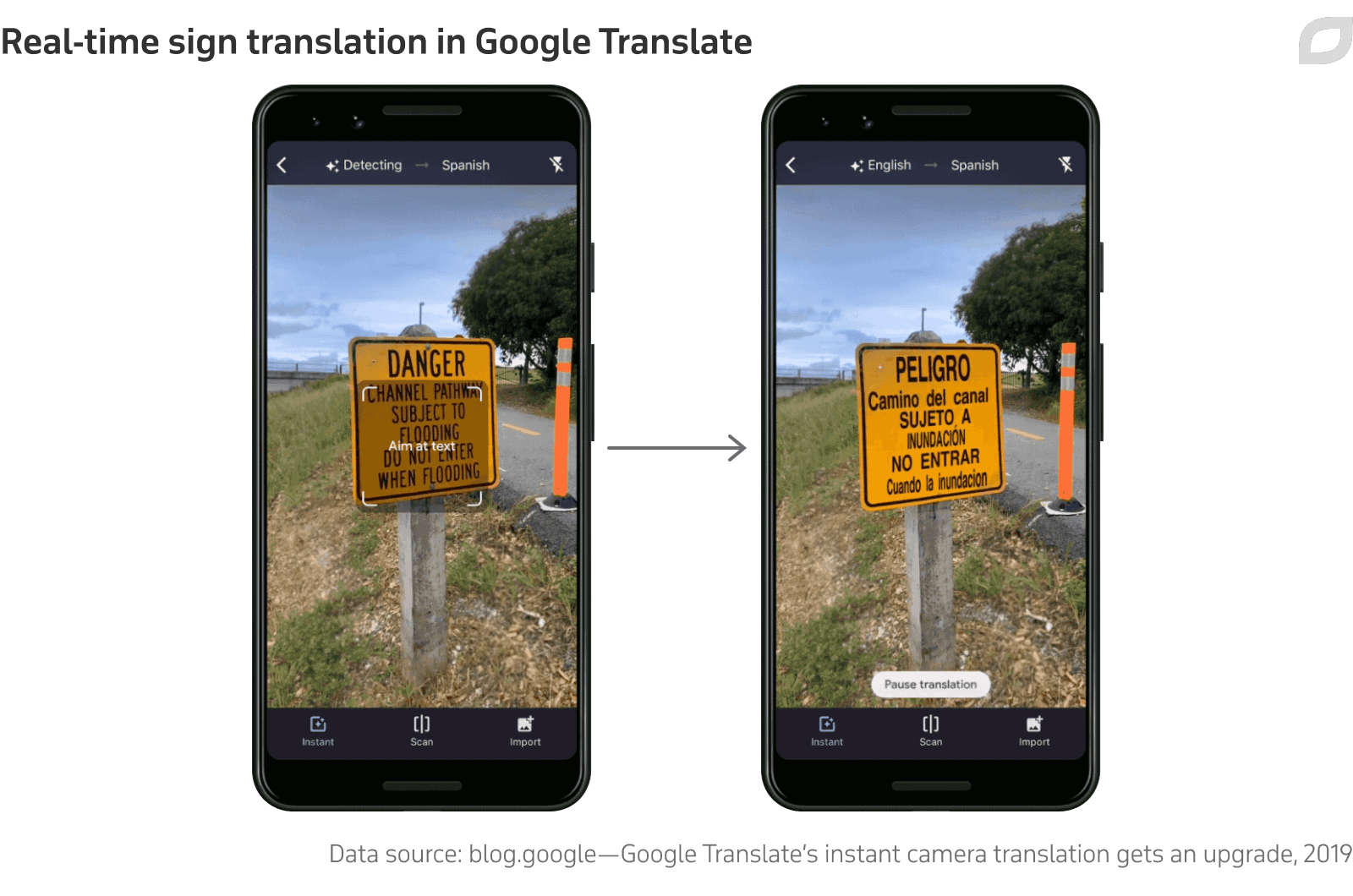 Real-time sign translation in Google Translate
