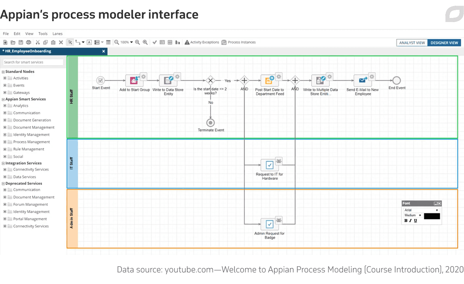 Appian’s process modeler interface
