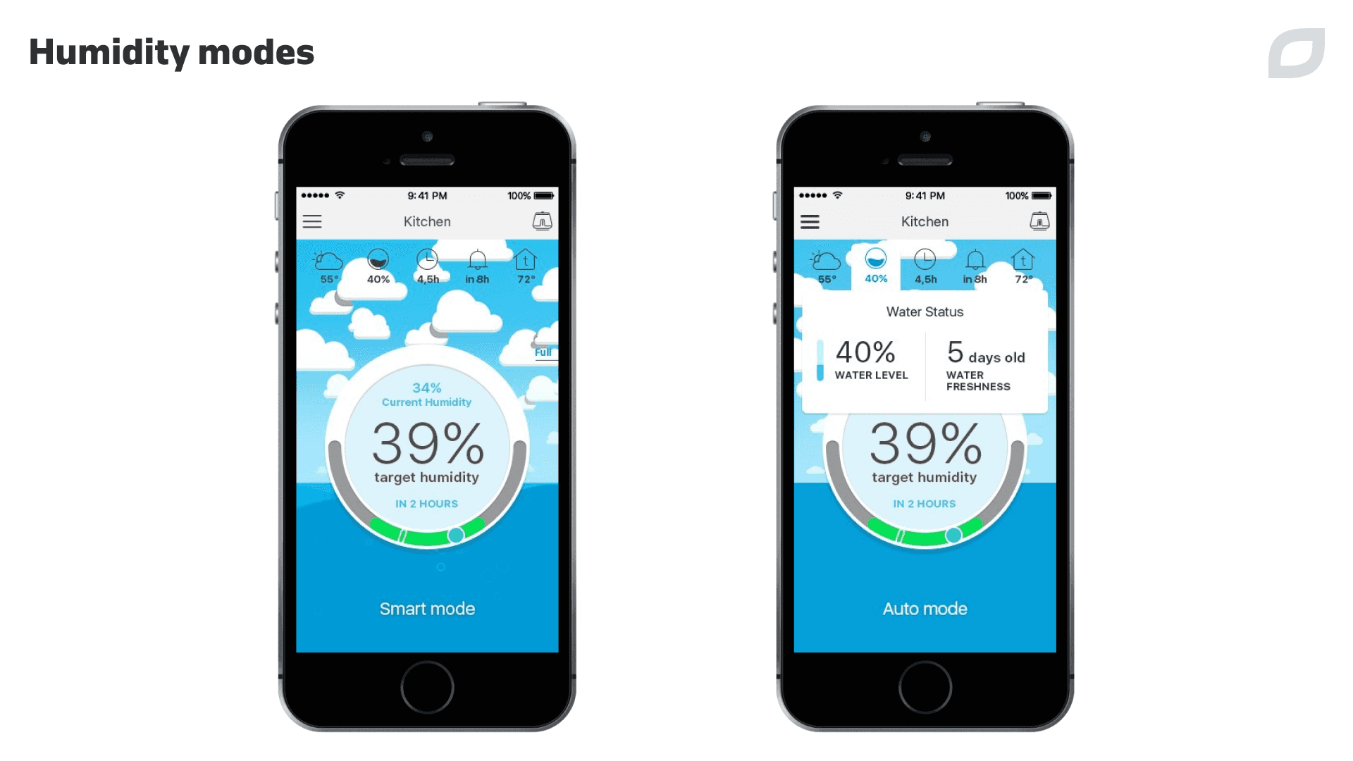 Humidity modes