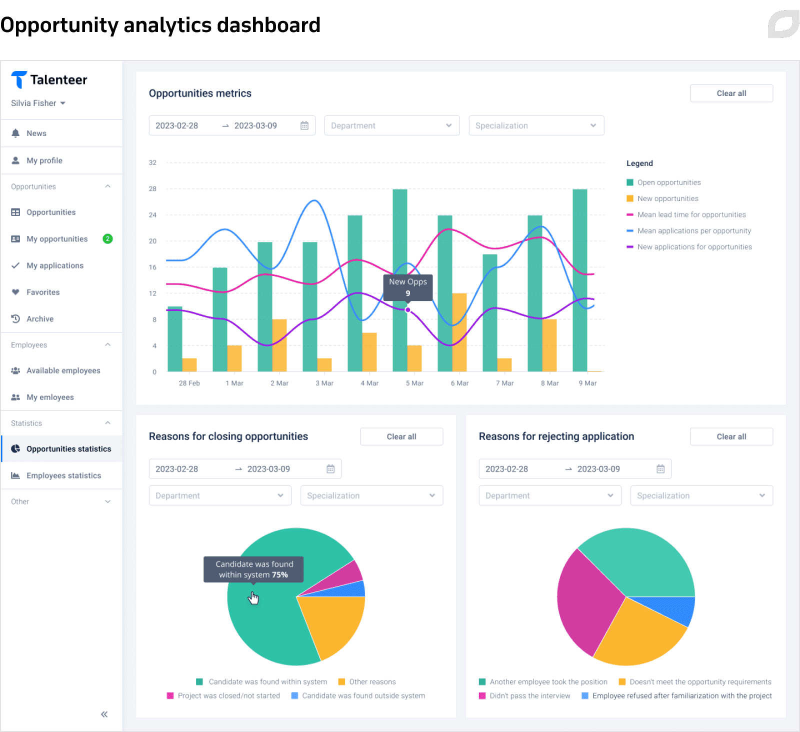 Opportunity analytics dashboard