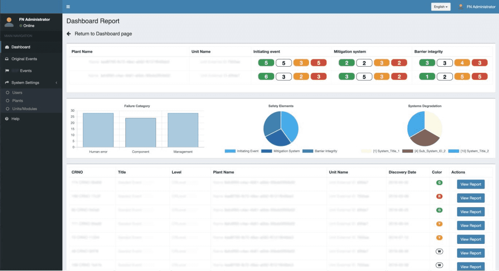 A dashboard report