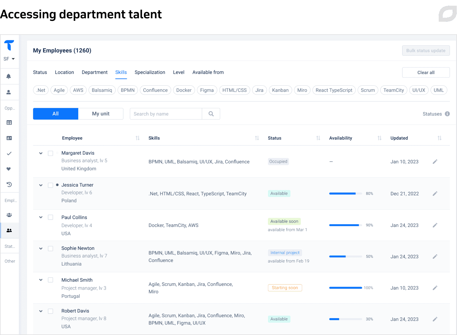 Accessing department talent