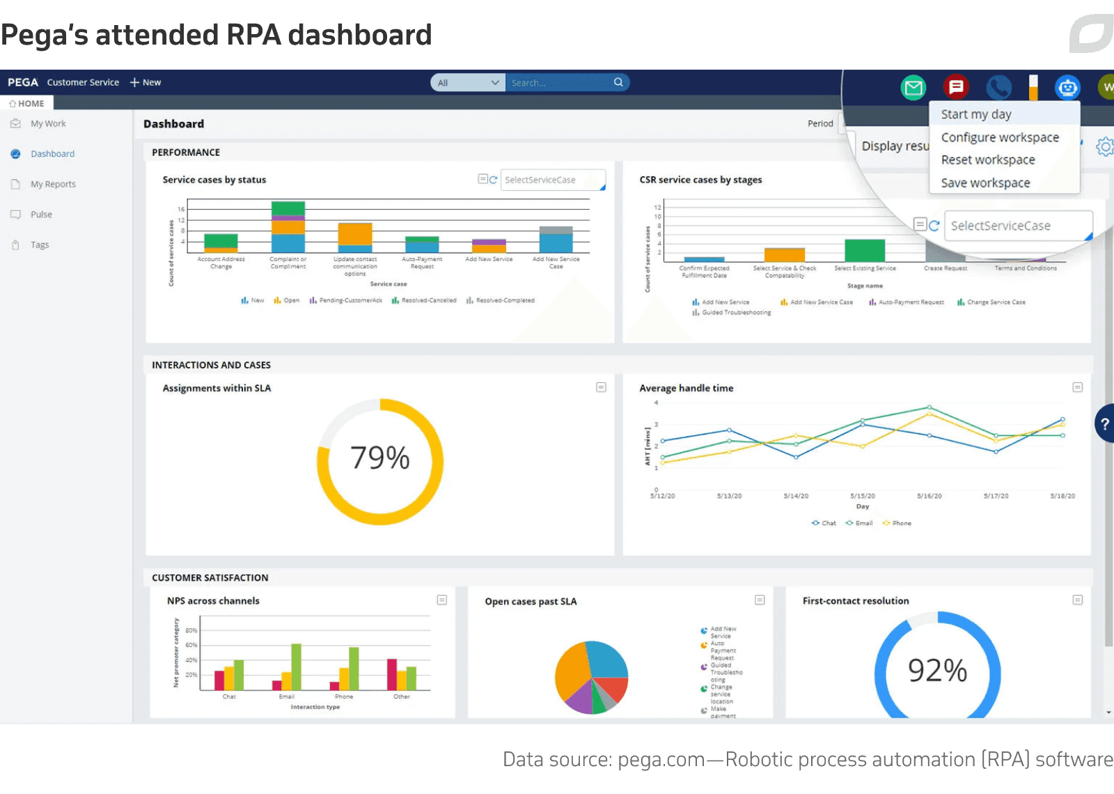 Pega’s attended RPA dashboard
