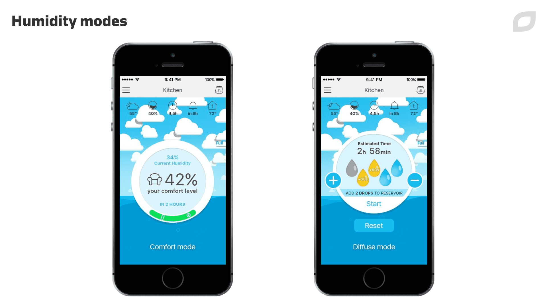 Humidity modes