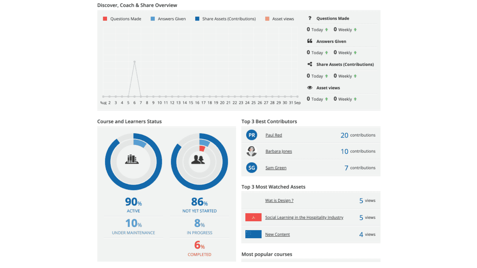 Docebo’s admin dashboard