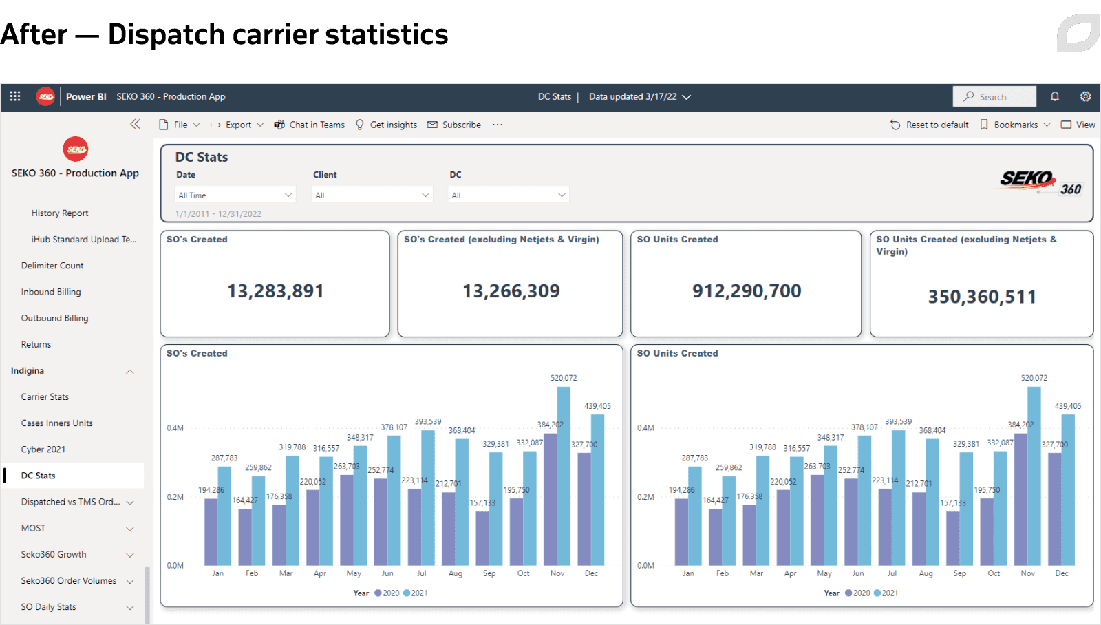 After - Dispatch carrier statistics