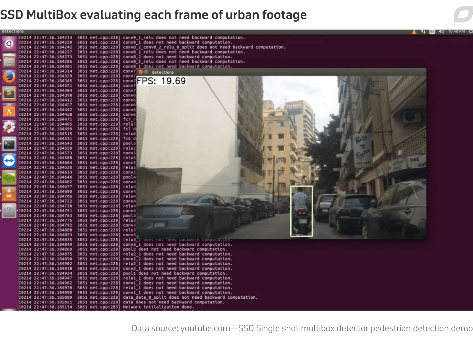 SSD MultiBox evaluating each frame of urban footage