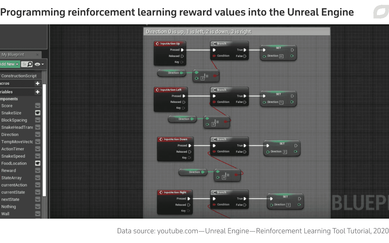 Programming reinforcement learning reward values into the Unreal Engine