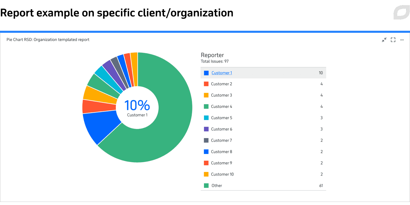  Report example on specific client/organization