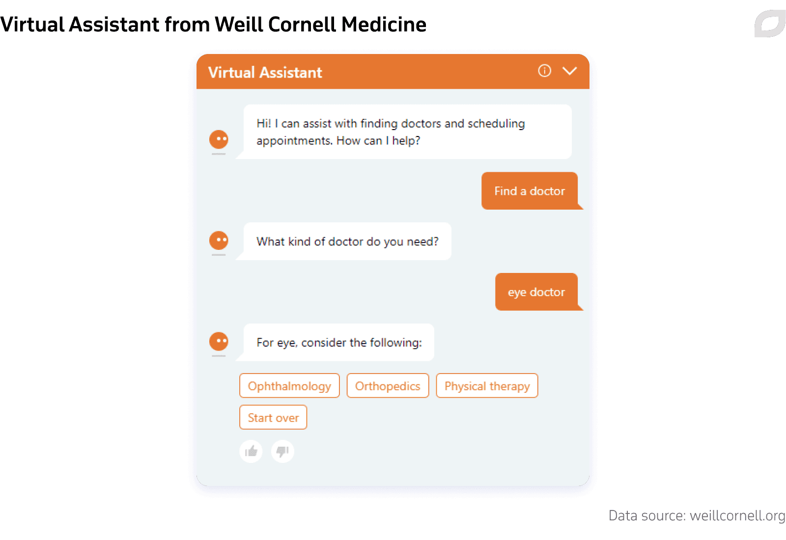 Virtual Assistant at Weill Cornell Medicine