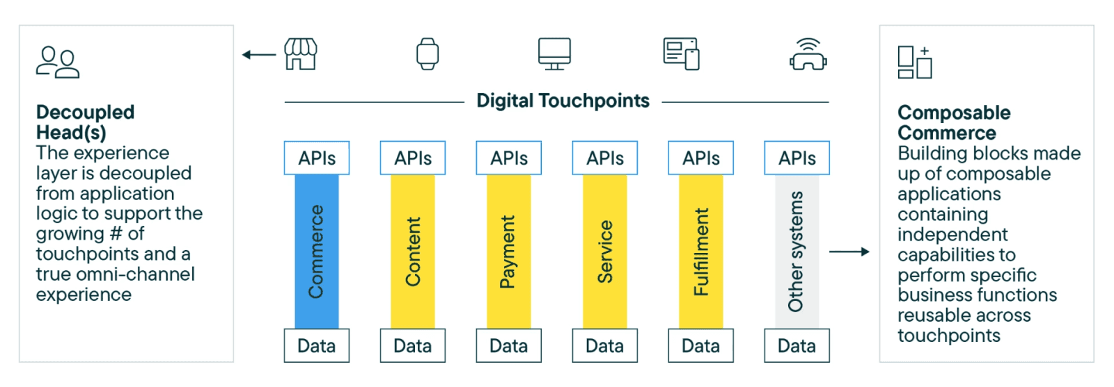 commercetools