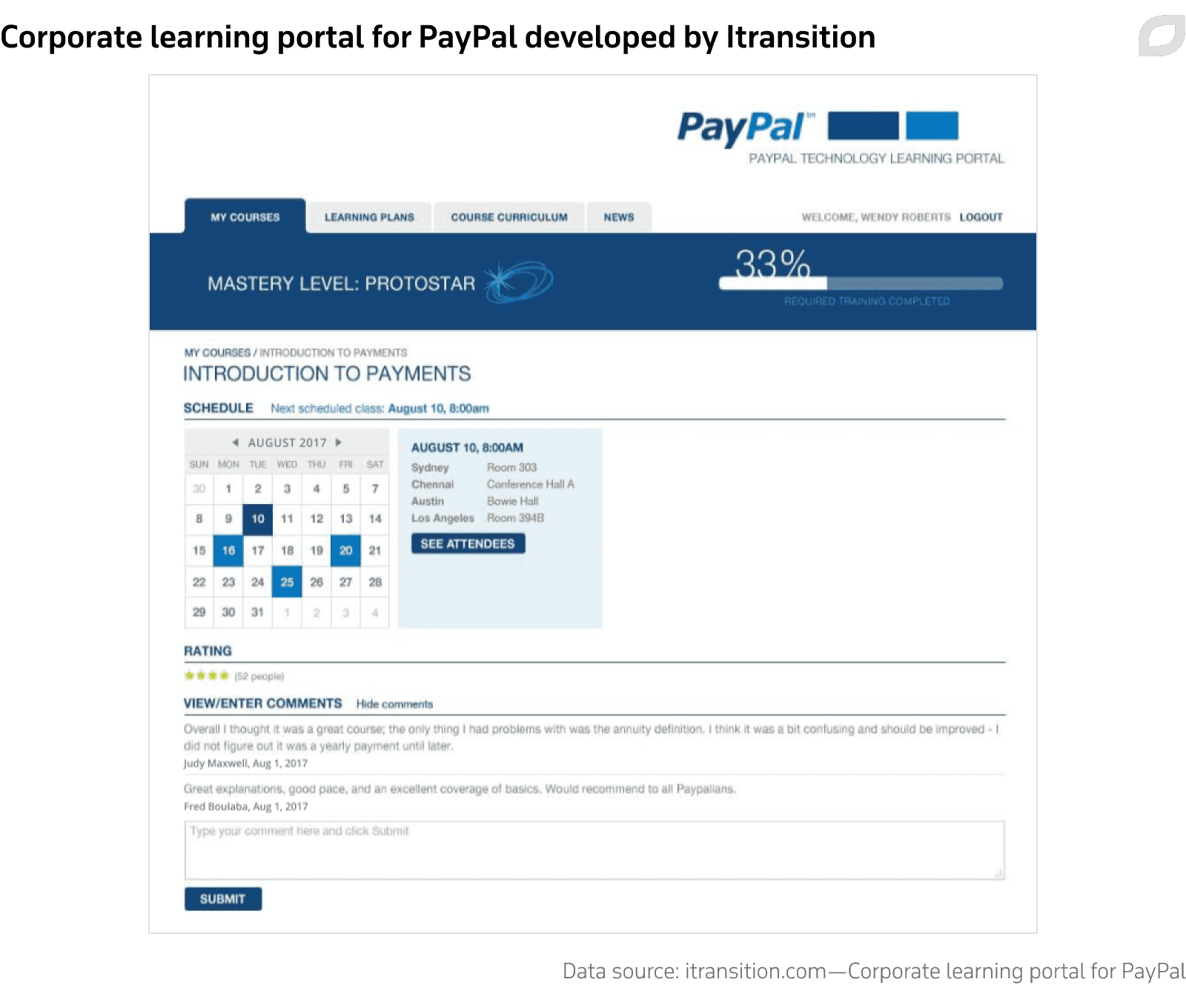 Corporate learning portal for PayPal developed by Itransition