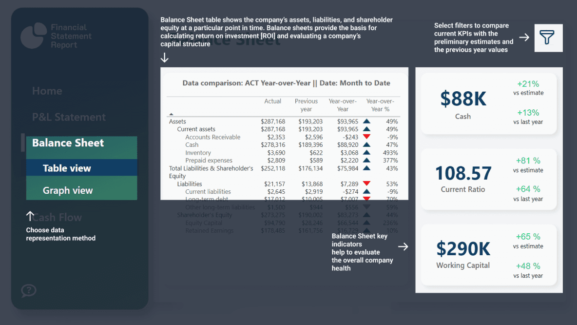 Financial KPIs at a glance