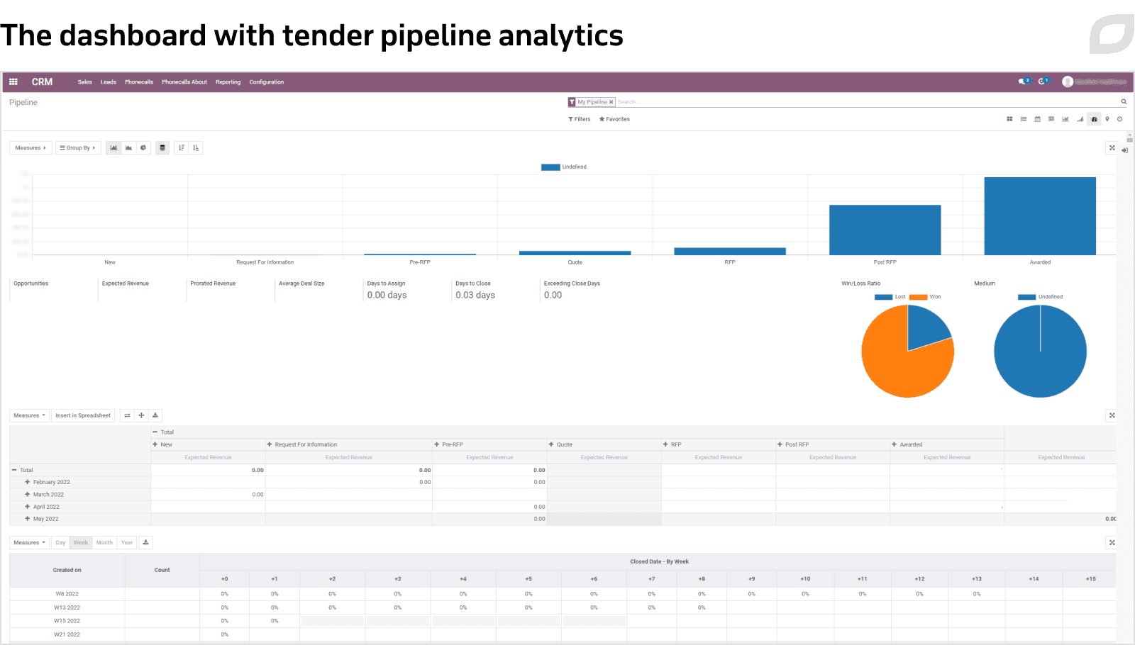 The dashboard with tender pipeline analytics