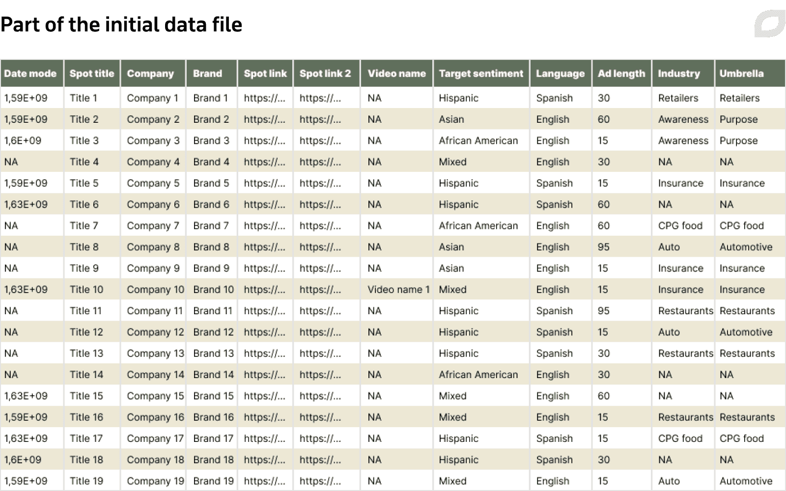 Part of the initial data file