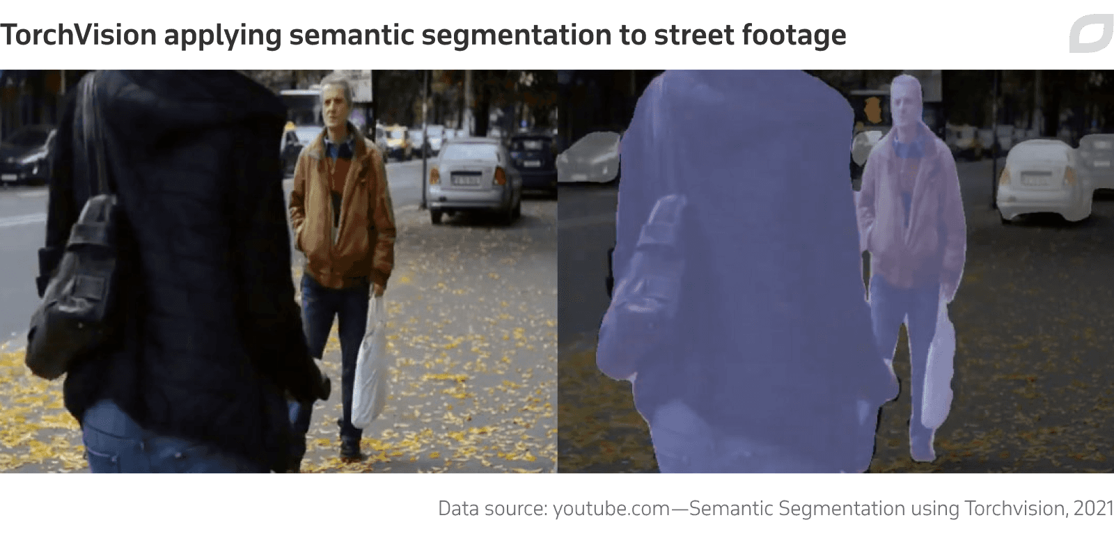 TorchVision applying semantic segmentation to street footage