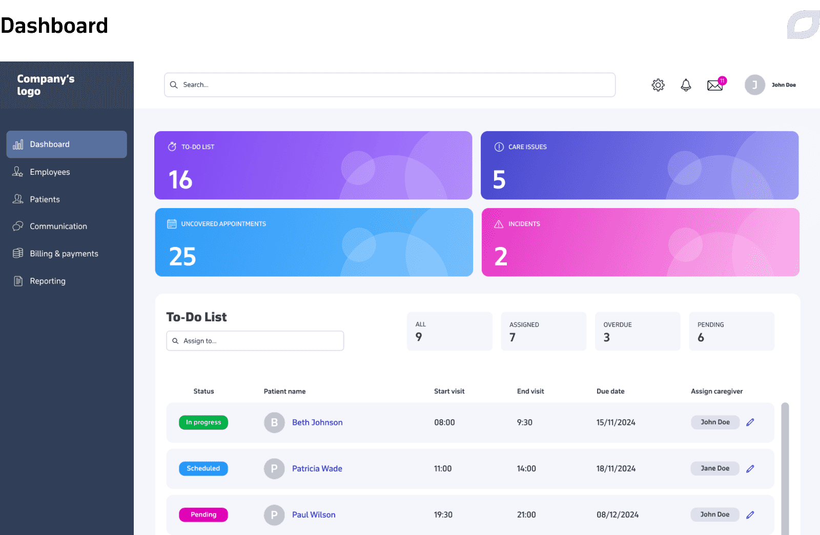 Dashboard