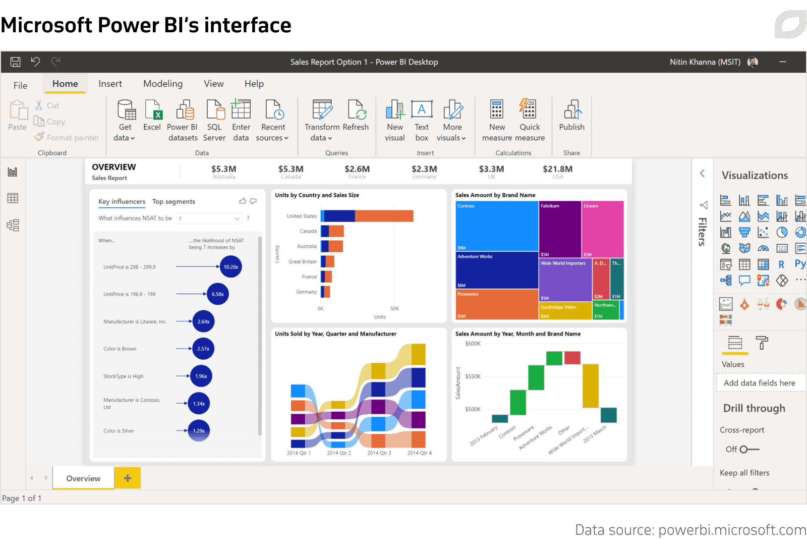 Microsoft Power BI’s interface