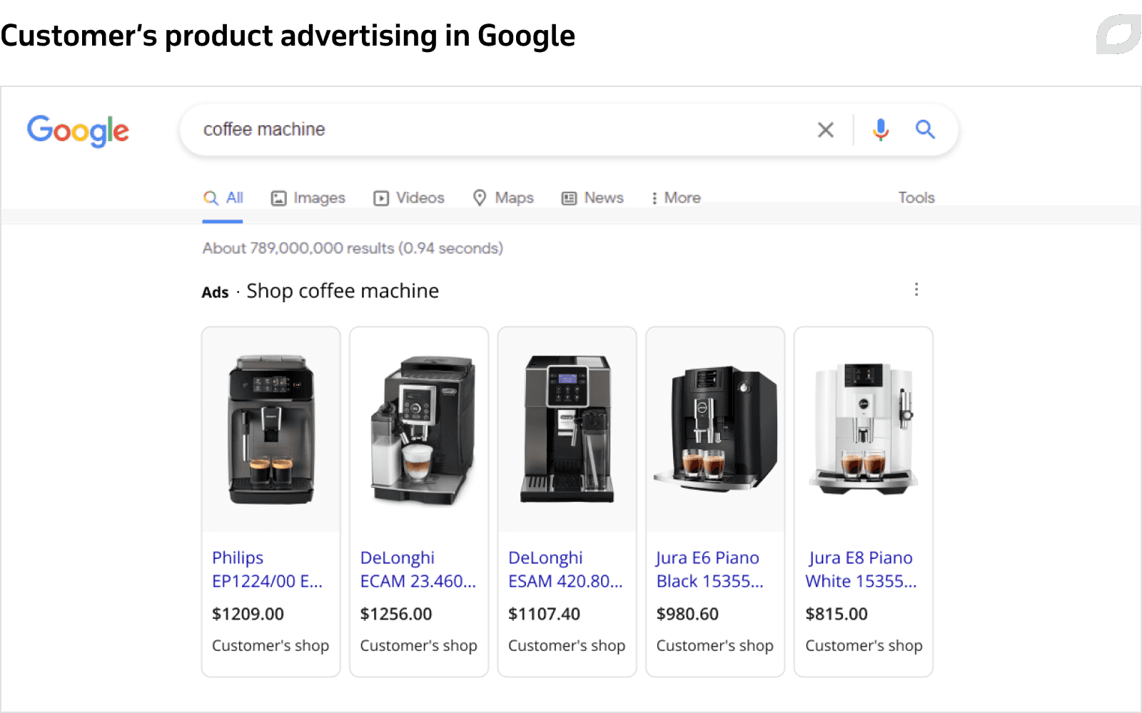 Customer’s product advertising in Google