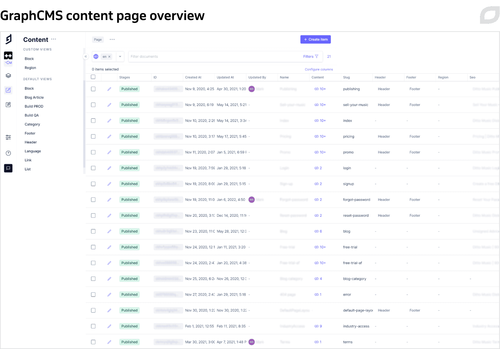 GraphCMS content page overview