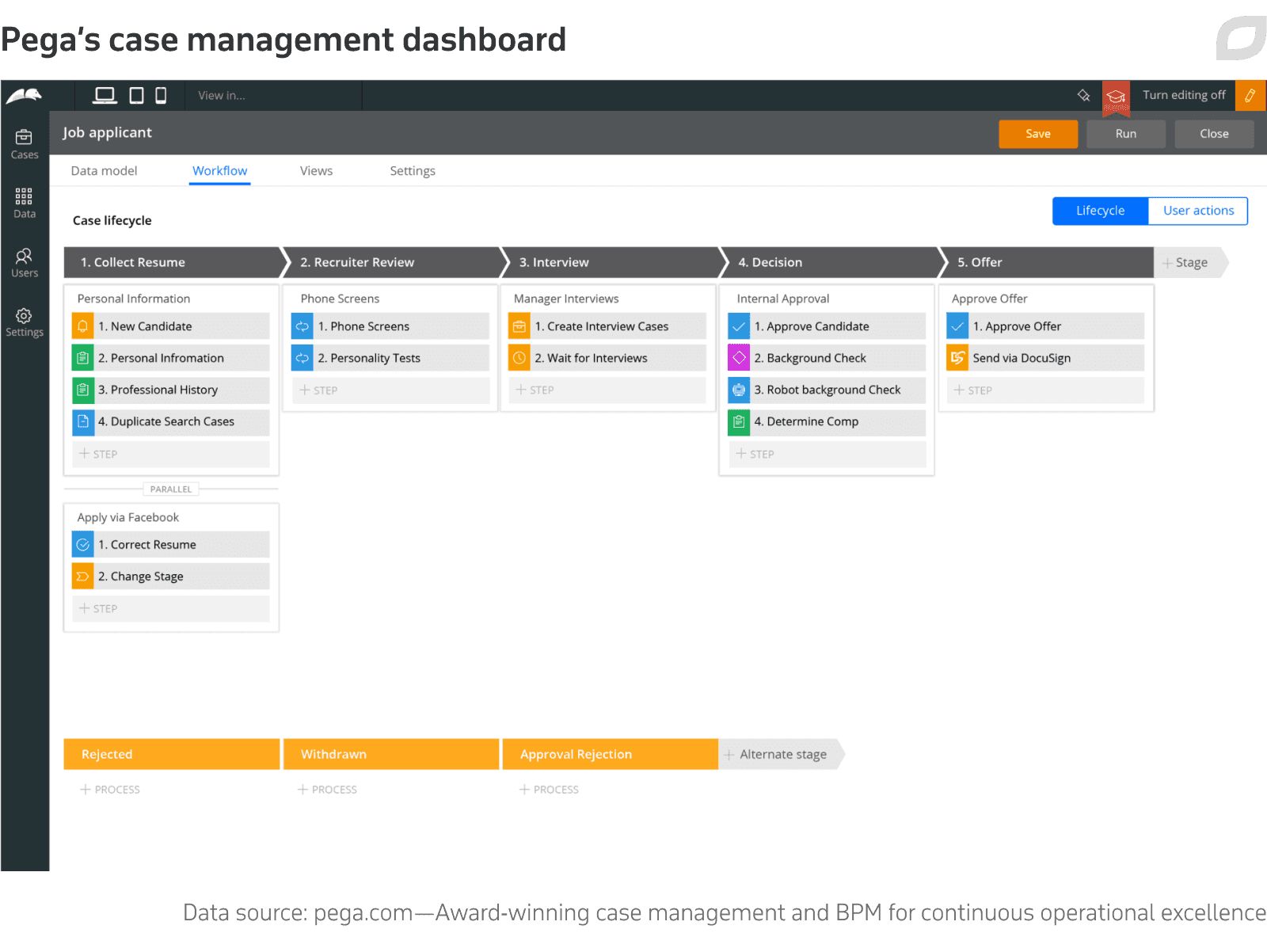 Pega’s case management dashboard