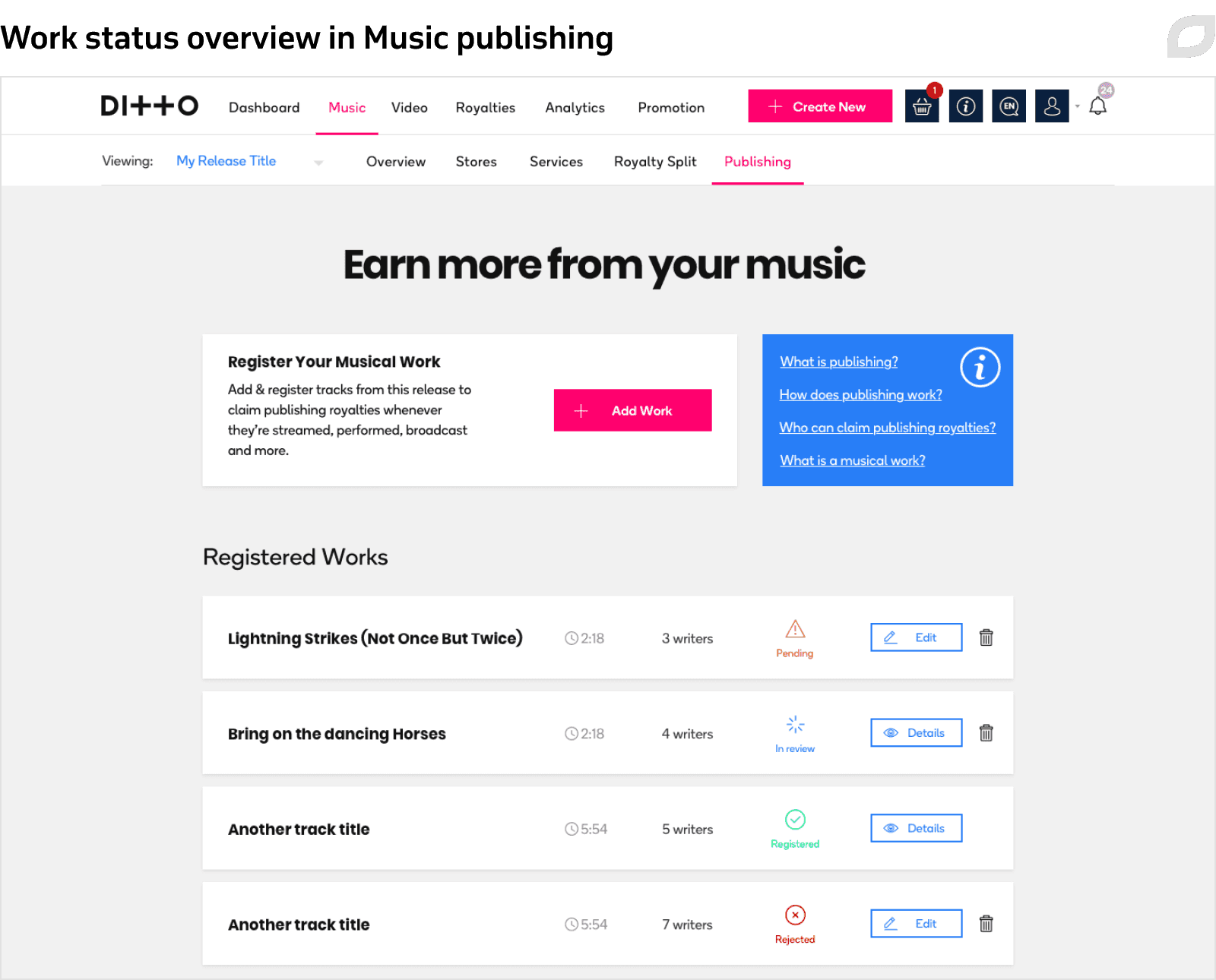Work status overview in Music publishing