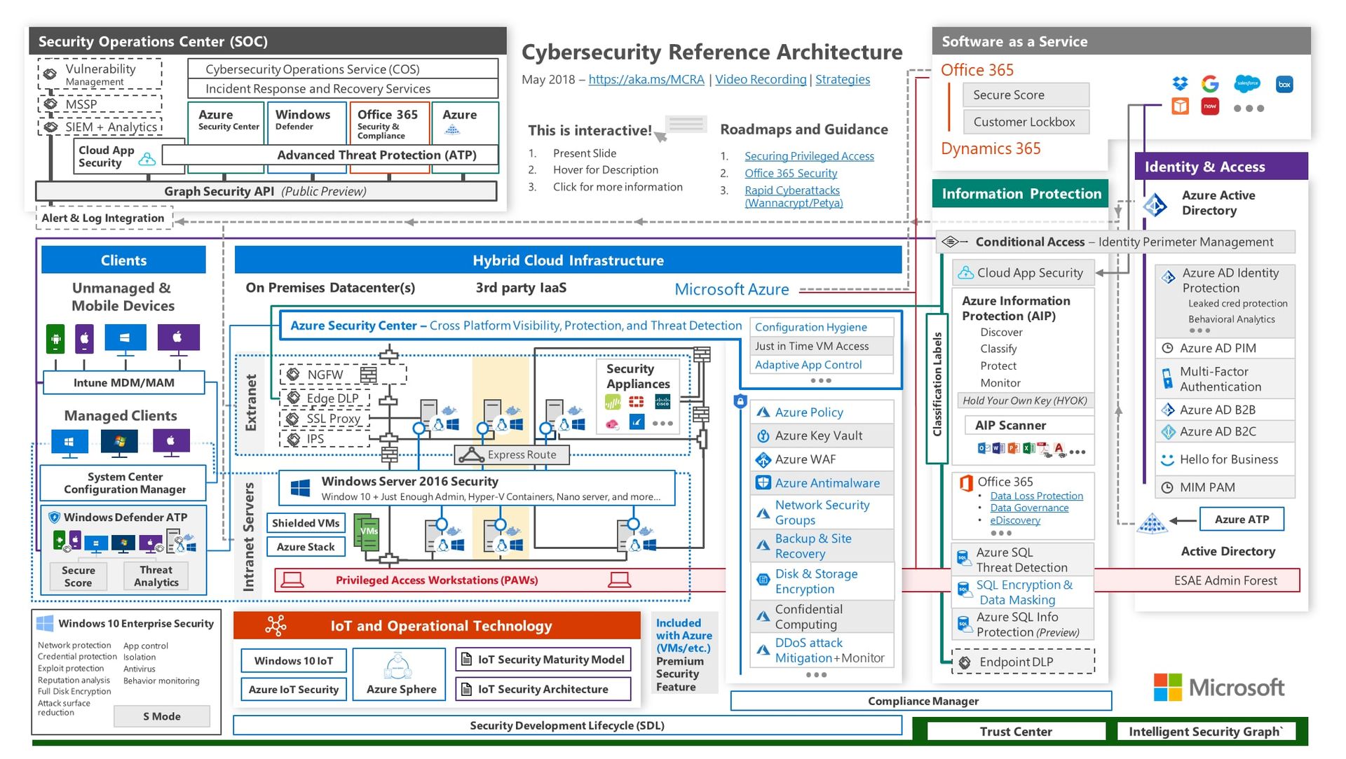 Microsoft’s cybersecurity reference architecture