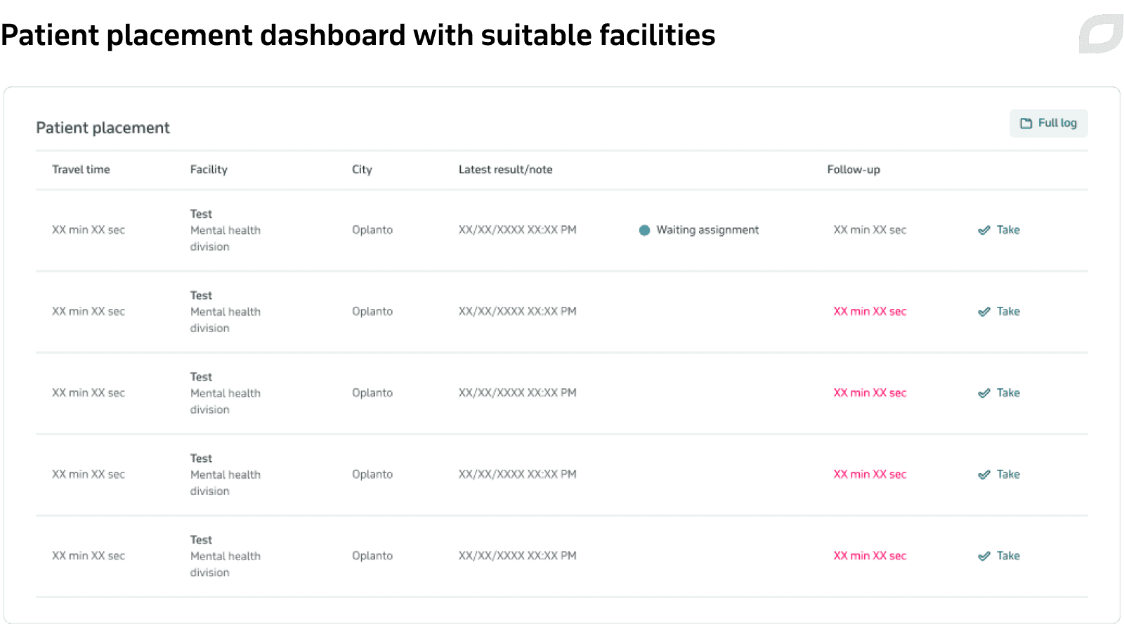 Patient placement dashboard with suitable facilities