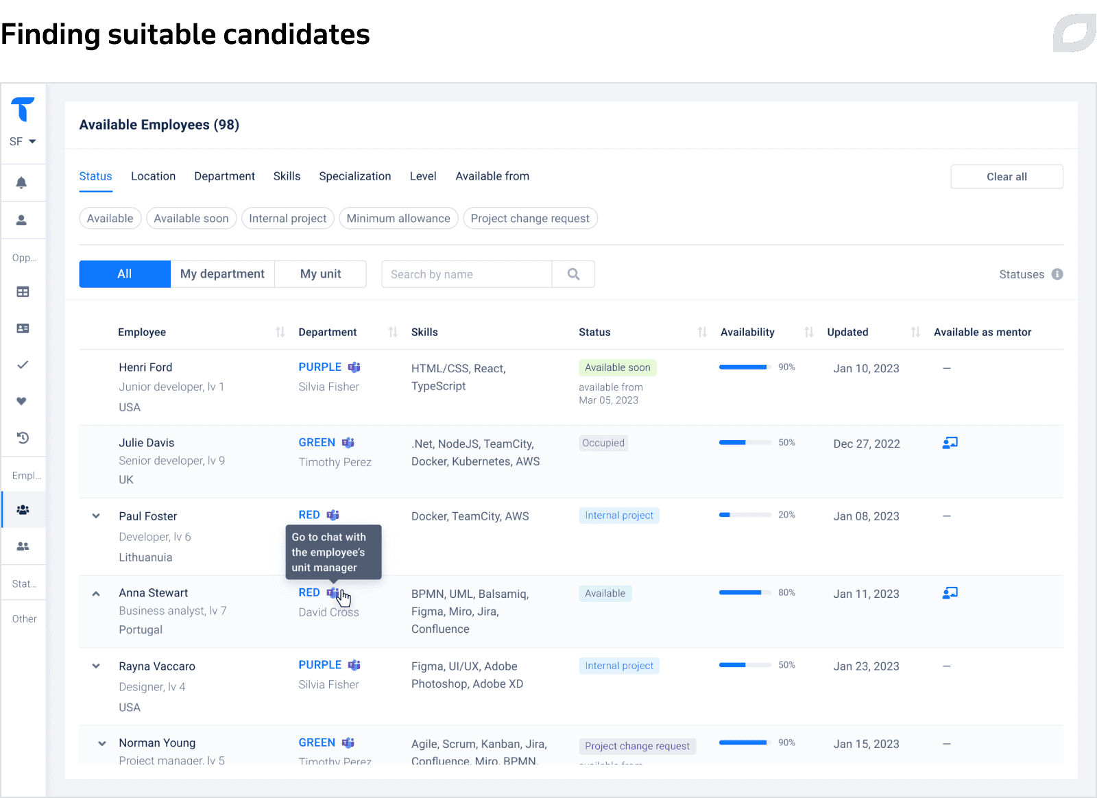 Finding suitable candidates