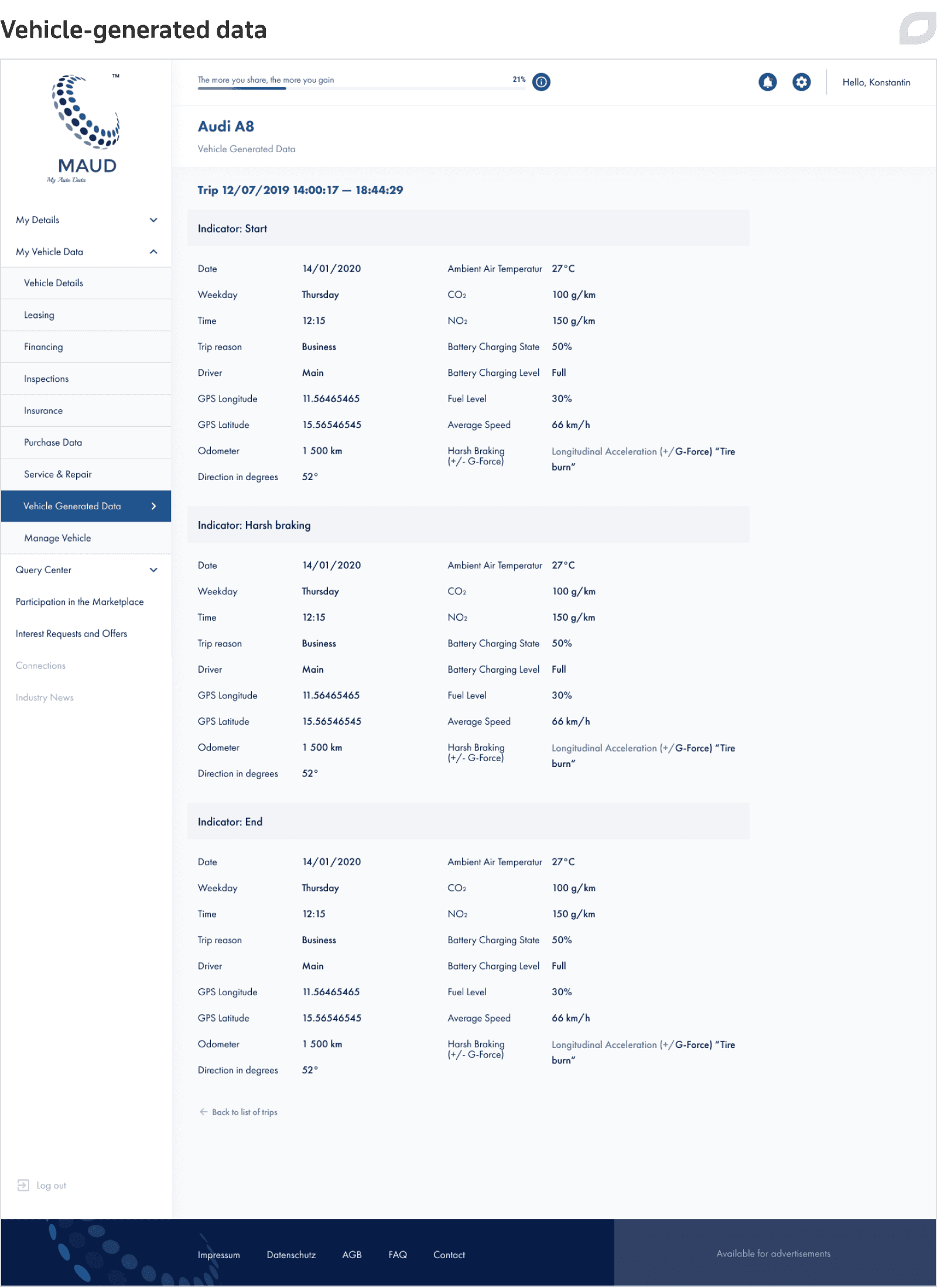 Vehicle-generated data